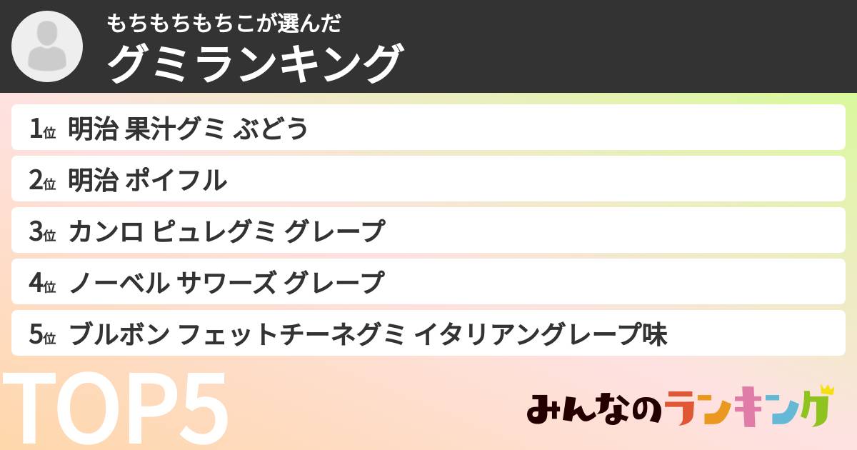 もちもちもちこさんの「グミランキング」