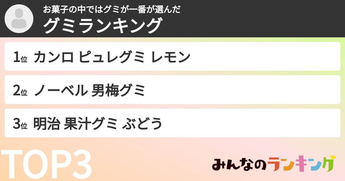 お菓子の中ではグミが一番さんの「グミランキング」