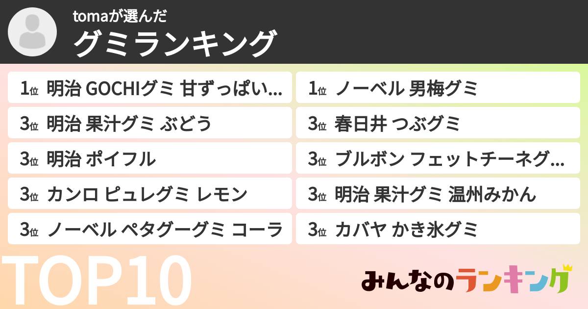 tomaさんの「グミランキング」