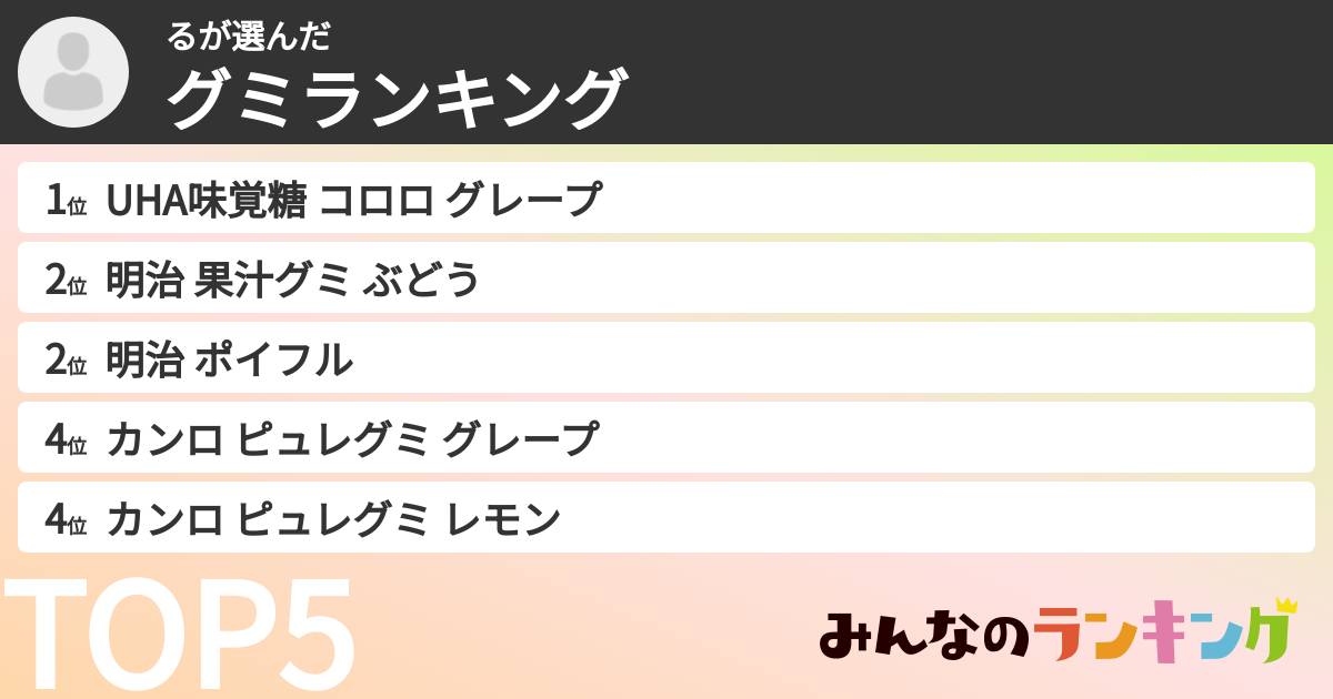 るさんの「グミランキング」
