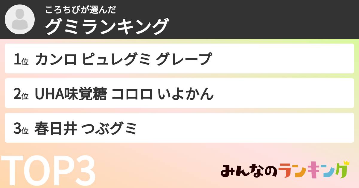 ころちびさんの「グミランキング」