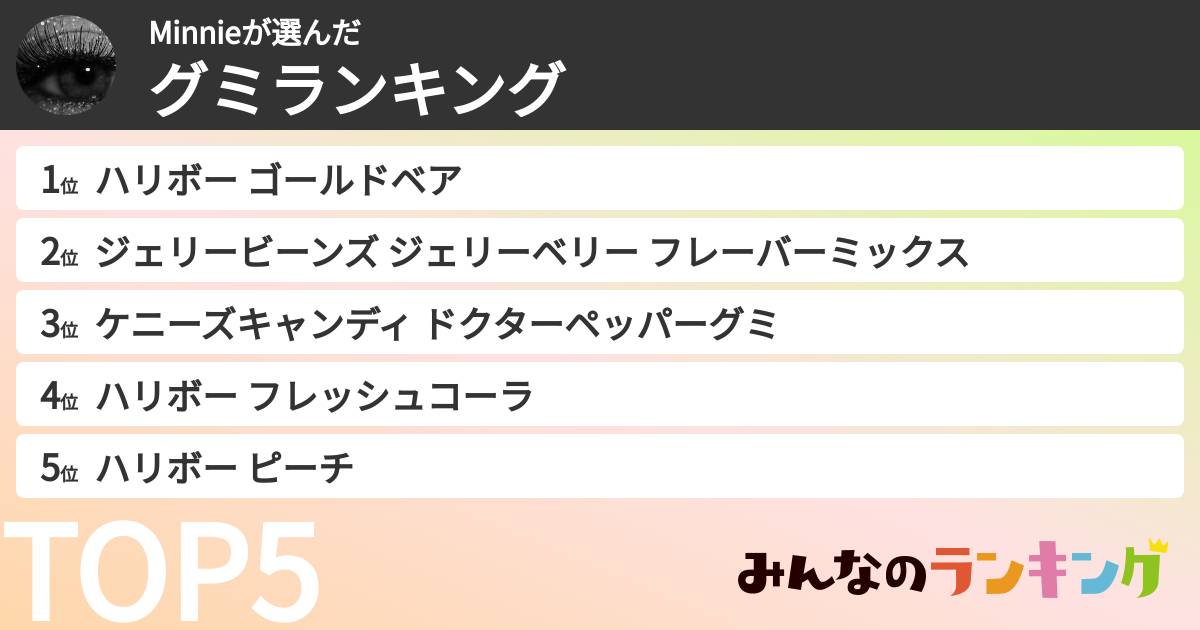 Minnieさんの「グミランキング」