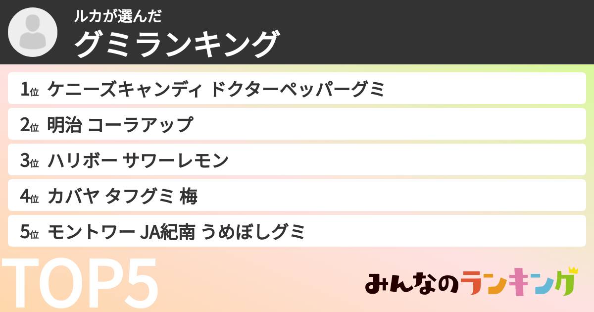 ルカさんの「グミランキング」