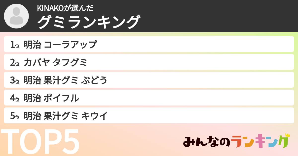 KINAKOさんの「グミランキング」