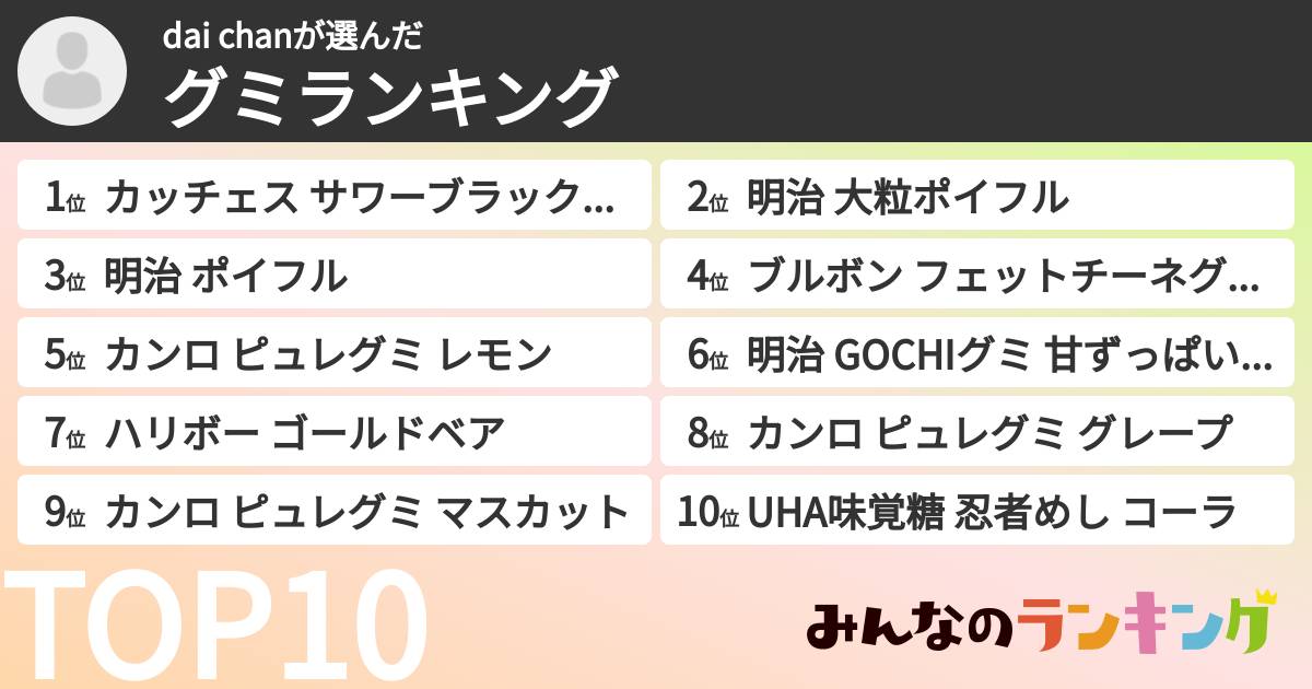 dai chanさんの「グミランキング」