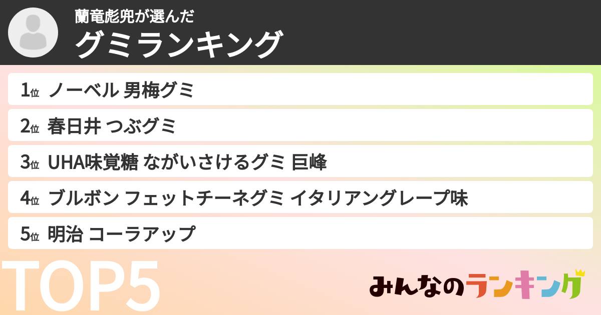蘭竜彪兜さんの「グミランキング」