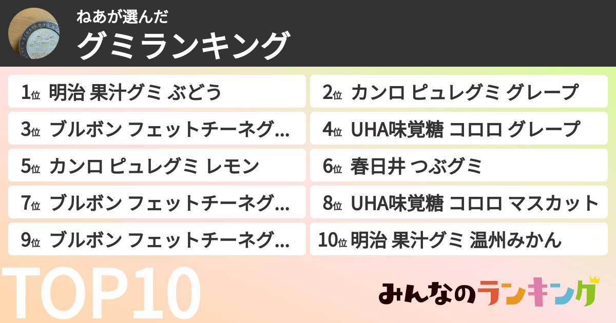 ねあさんの「グミランキング」