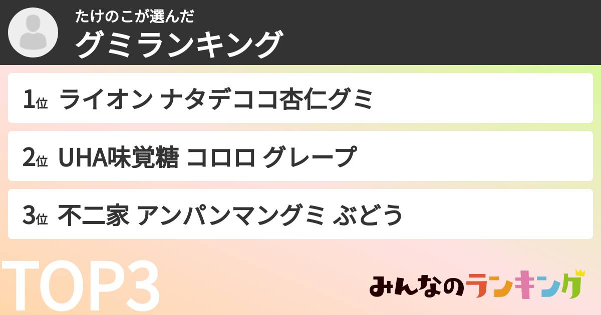 たけのこさんの「グミランキング」