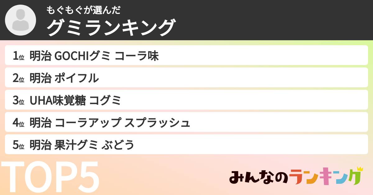 もぐもぐさんの「グミランキング」