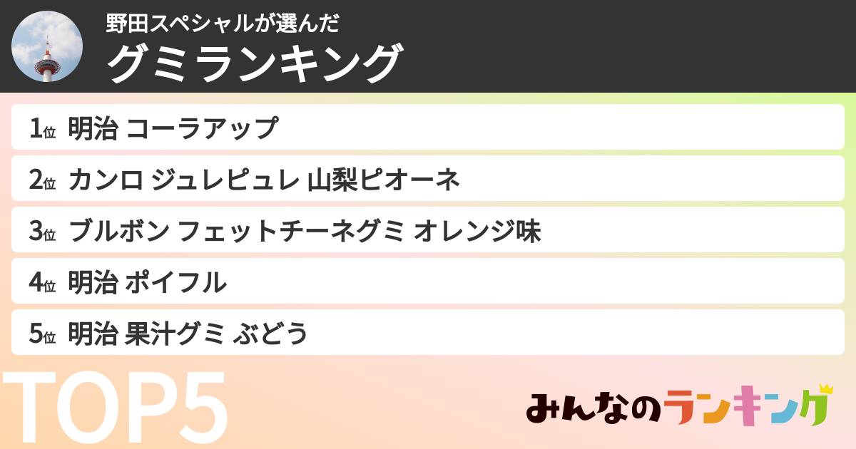 野田スペシャルさんの「グミランキング」