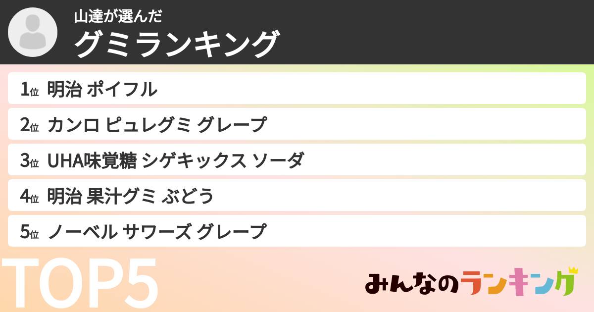 山達さんの「グミランキング」