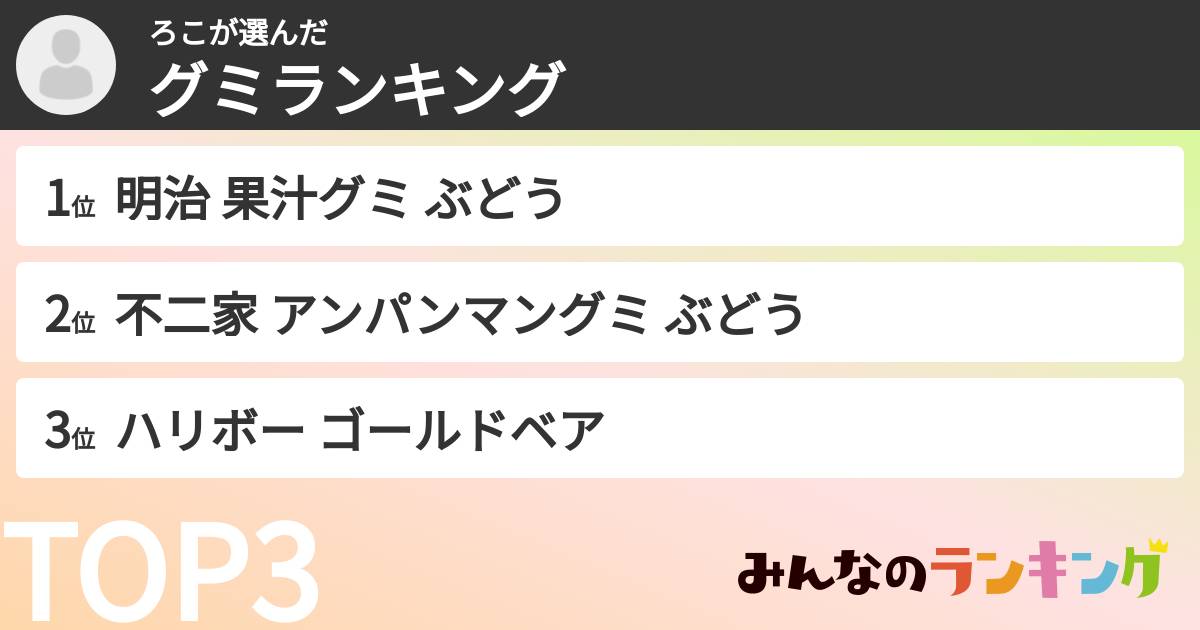 ろこさんの「グミランキング」