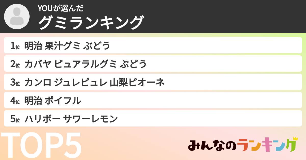 YOUさんの「グミランキング」