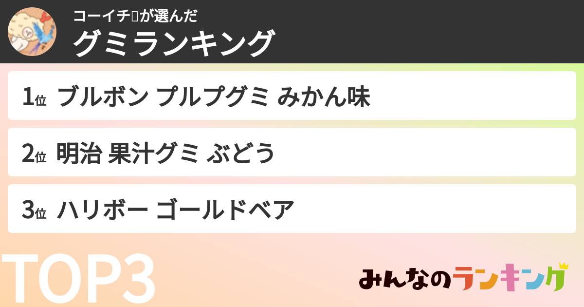 コーイチ🐈さんの「グミランキング」