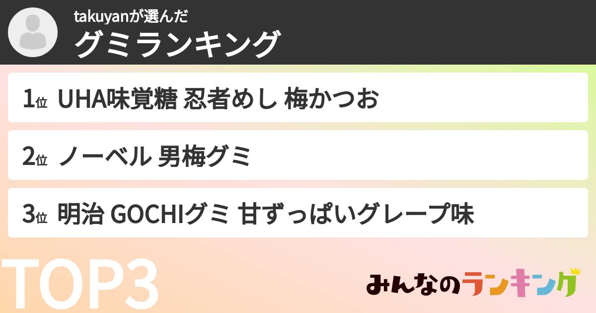 takuyanさんの「グミランキング」