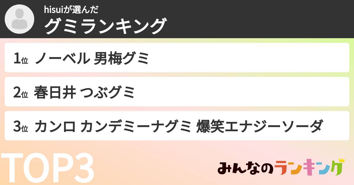 hisuiさんの「グミランキング」