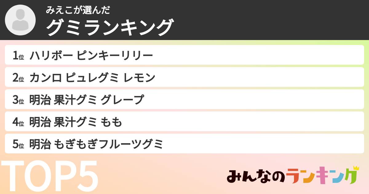 みえこさんの「グミランキング」