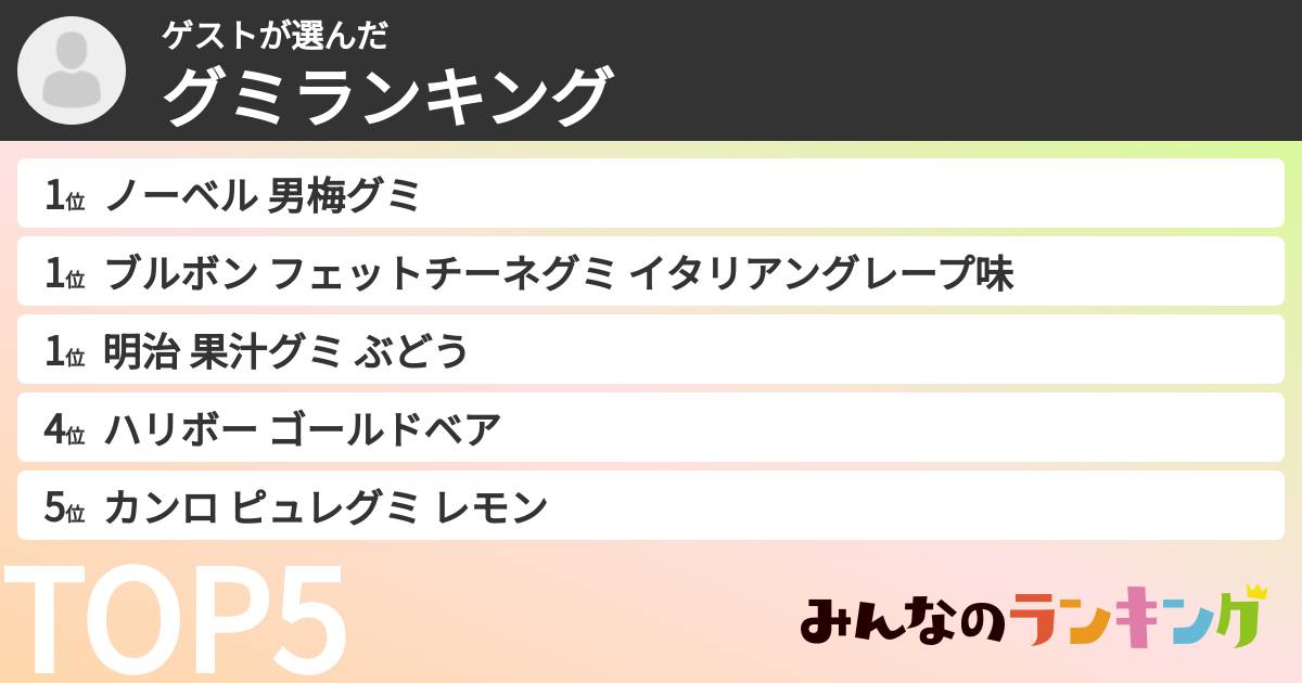 ゲストさんの「グミランキング」