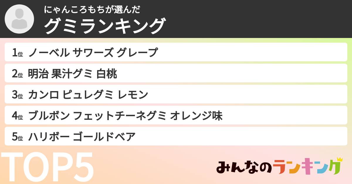 にゃんころもちさんの「グミランキング」