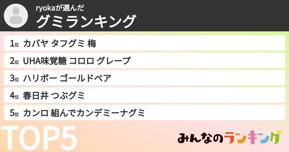 ryokaさんの「グミランキング」