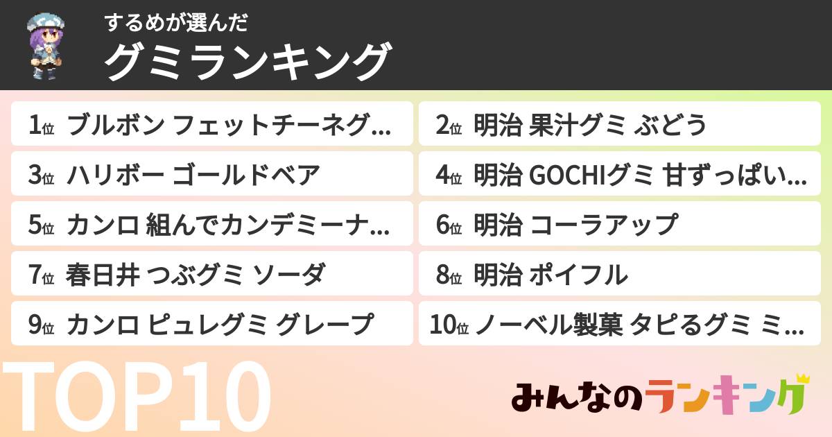 するめさんの「グミランキング」