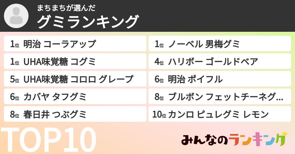 まちまちさんの「グミランキング」