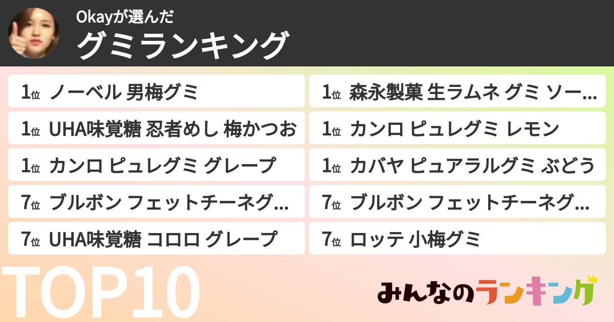 Okayさんの「グミランキング」