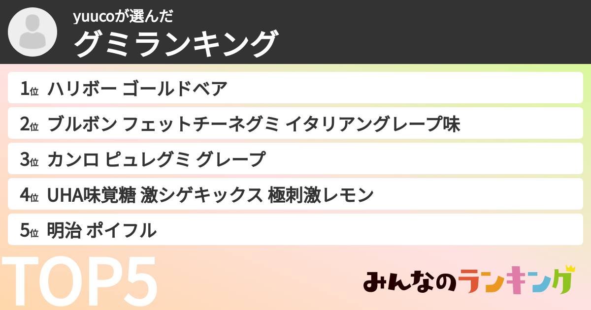 yuucoさんの「グミランキング」