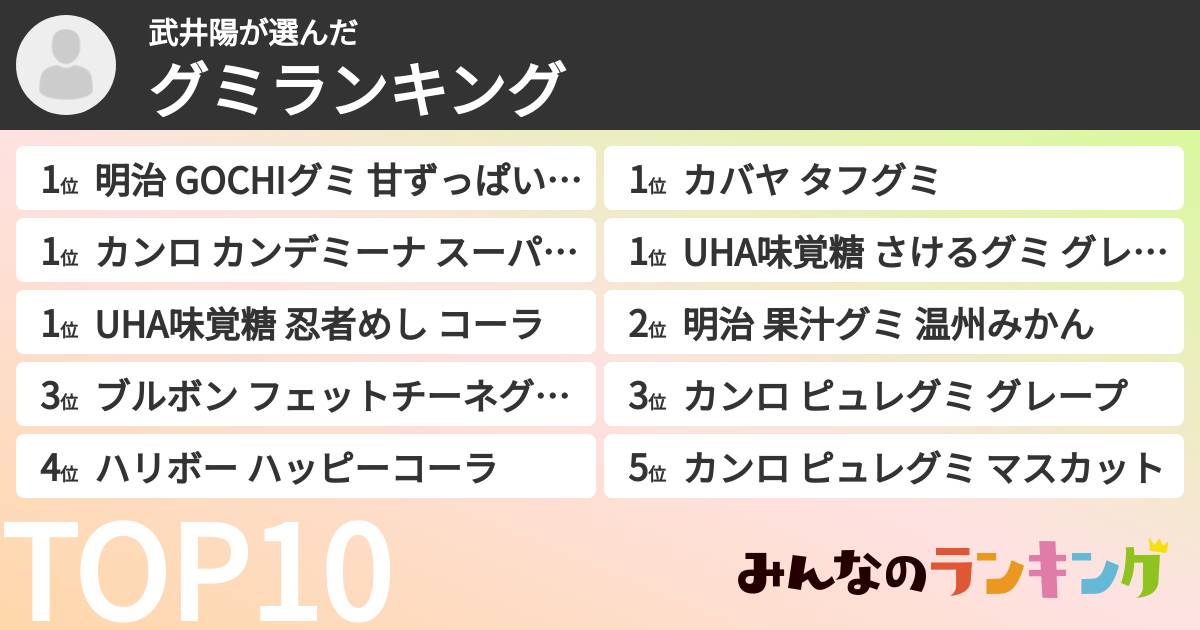 武井陽さんの「グミランキング」