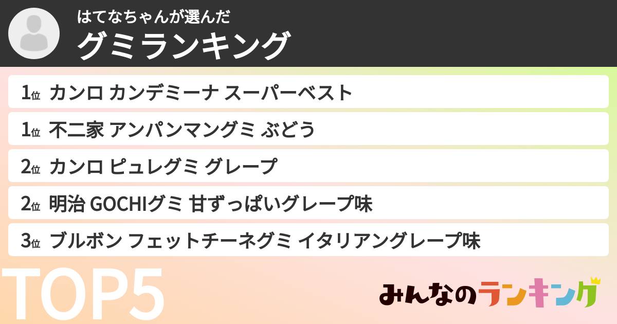はてなちゃんさんの「グミランキング」