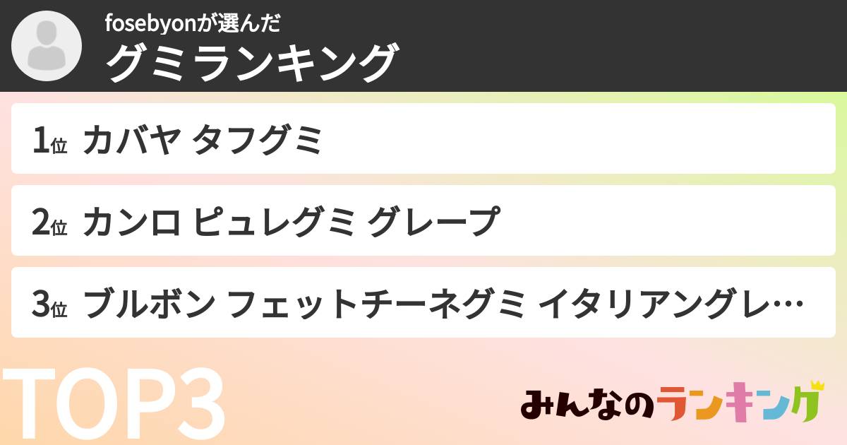 fosebyonさんの「グミランキング」