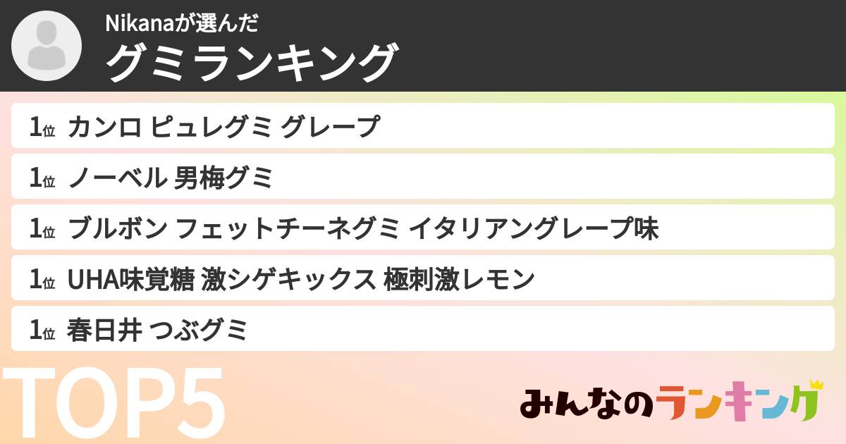 Nikanaさんの「グミランキング」