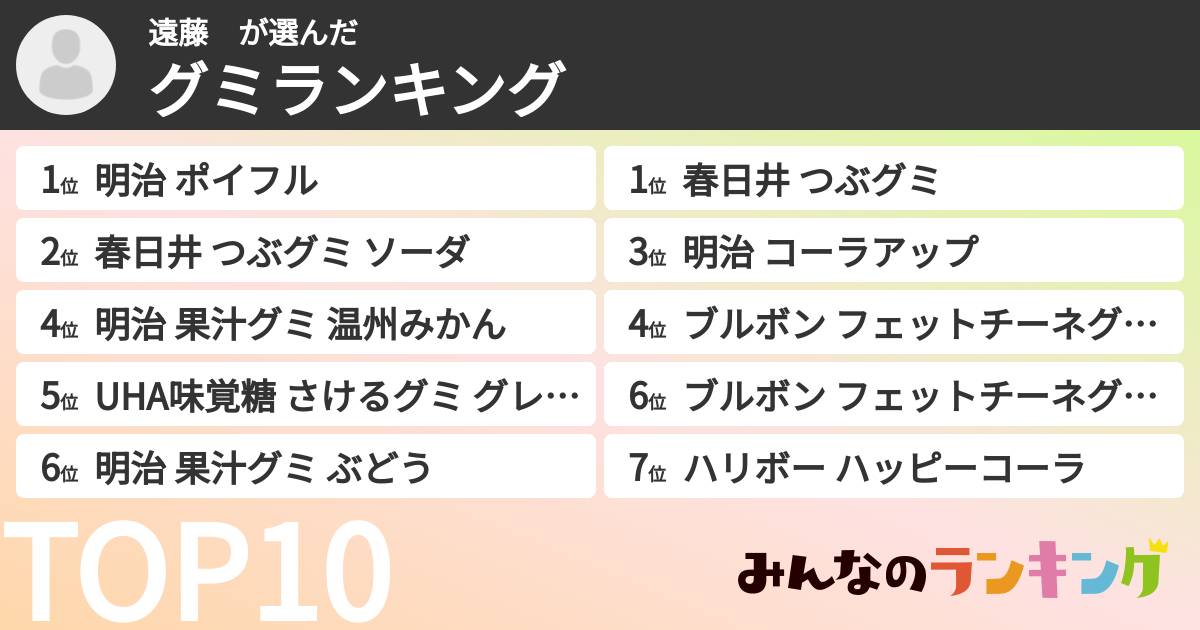 遠藤　さんの「グミランキング」