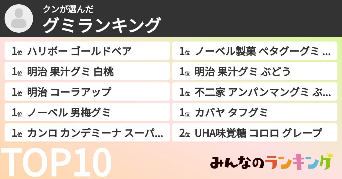 クンさんの「グミランキング」