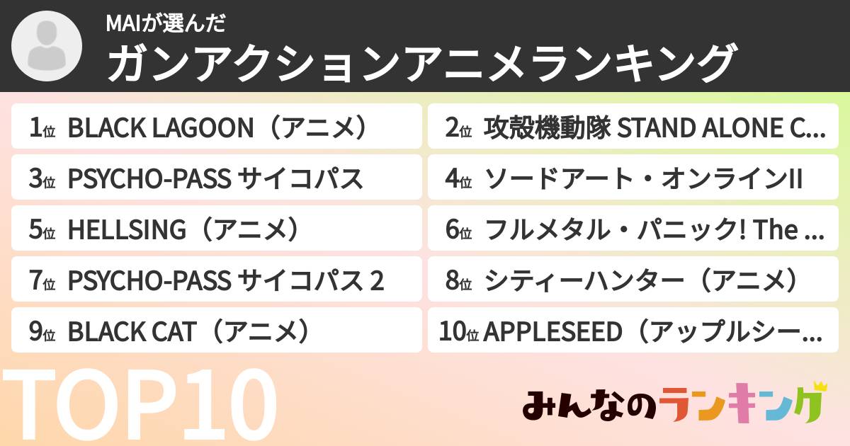 MAIさんの「ガンアクションアニメランキング」