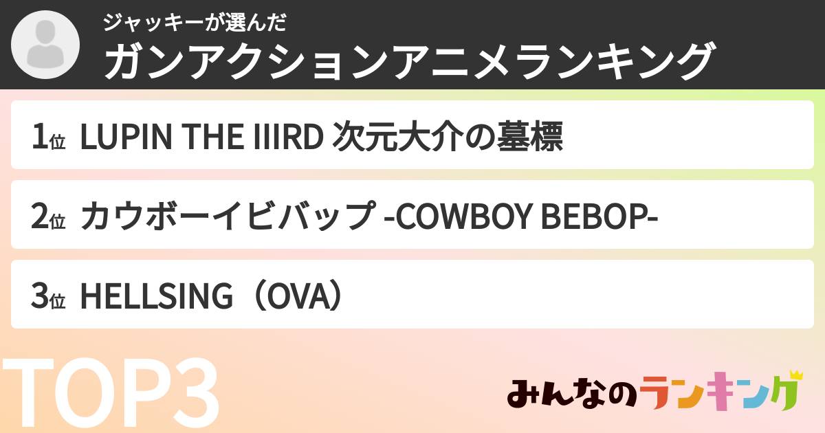 ジャッキーさんの「ガンアクションアニメランキング」