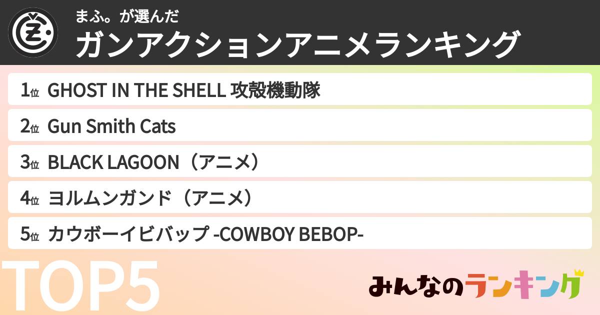 まふ。さんの「ガンアクションアニメランキング」