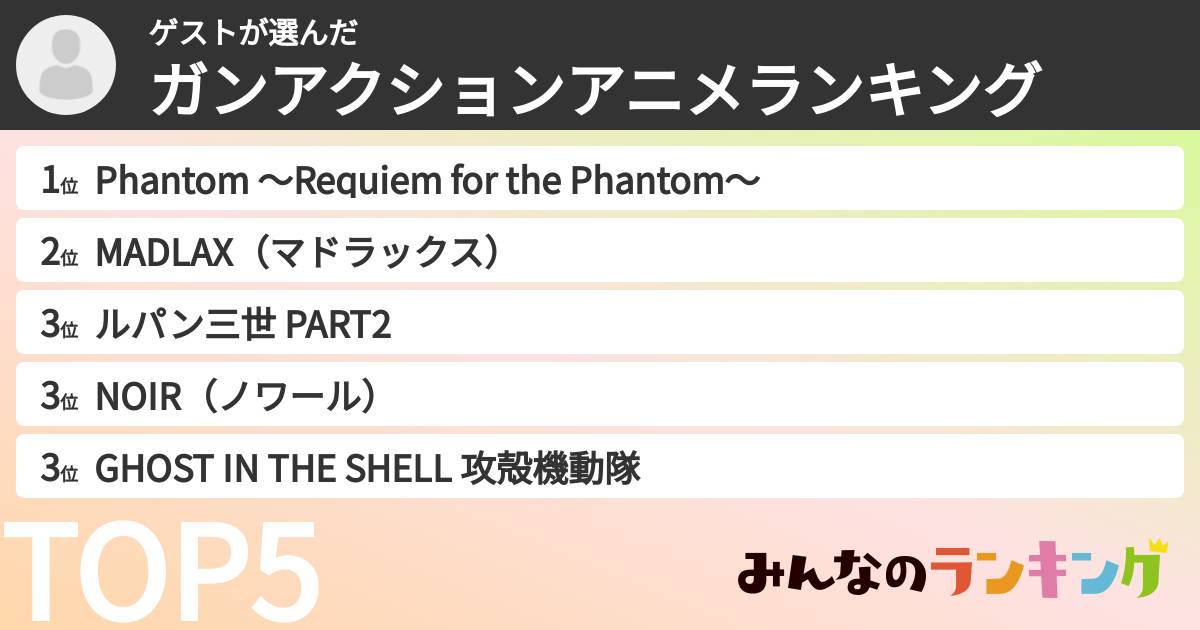 ゲストさんの「ガンアクションアニメランキング」