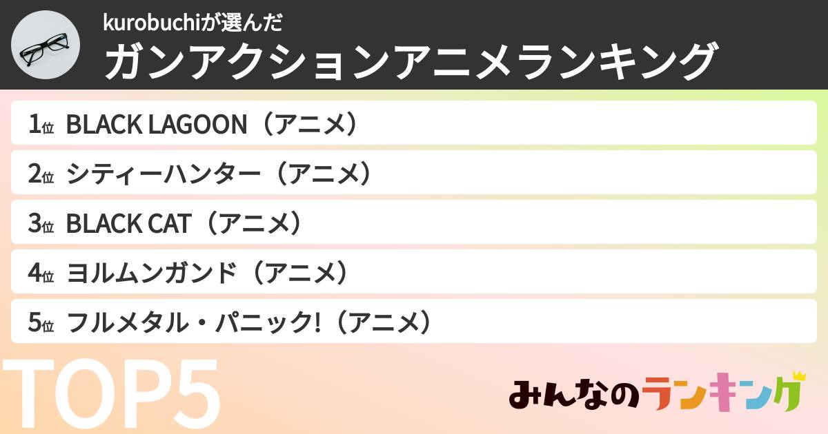 kurobuchiさんの「ガンアクションアニメランキング」