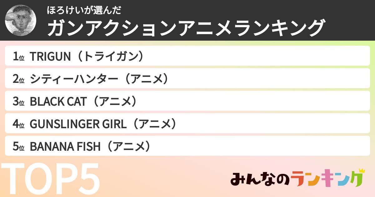 ほろけいさんの「ガンアクションアニメランキング」