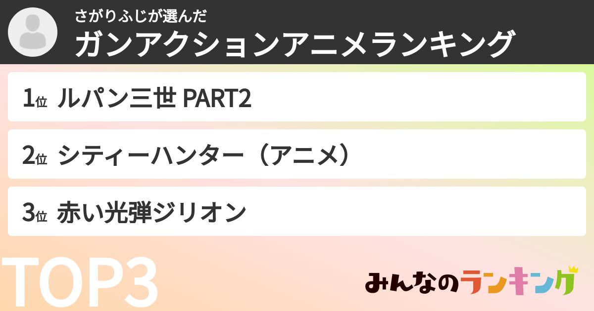 さがりふじさんの「ガンアクションアニメランキング」