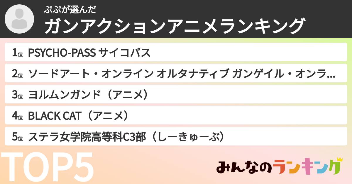 ぷぷさんの「ガンアクションアニメランキング」