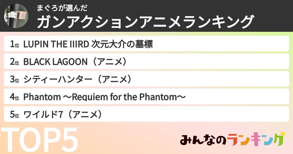 まぐろさんの「ガンアクションアニメランキング」