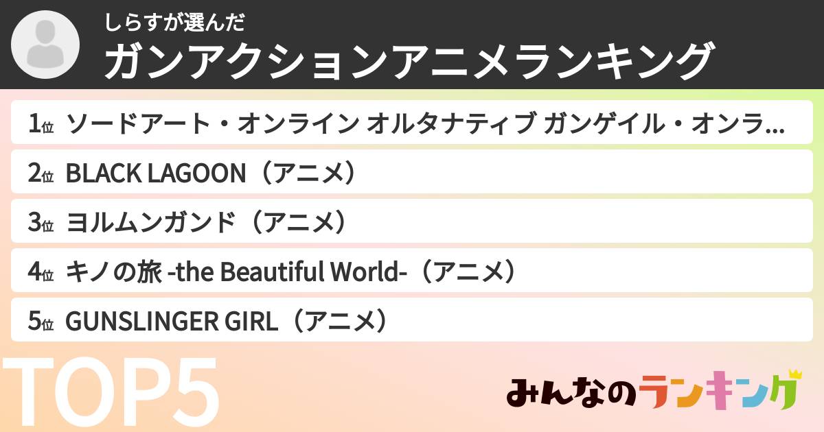 しらすさんの「ガンアクションアニメランキング」