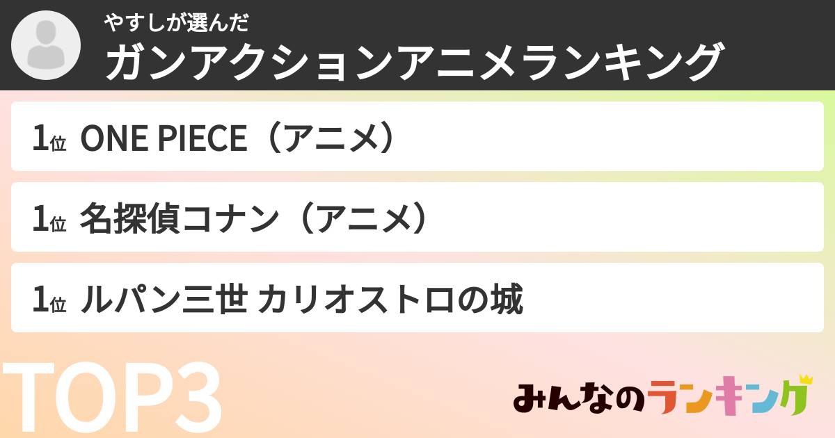 やすしさんの「ガンアクションアニメランキング」