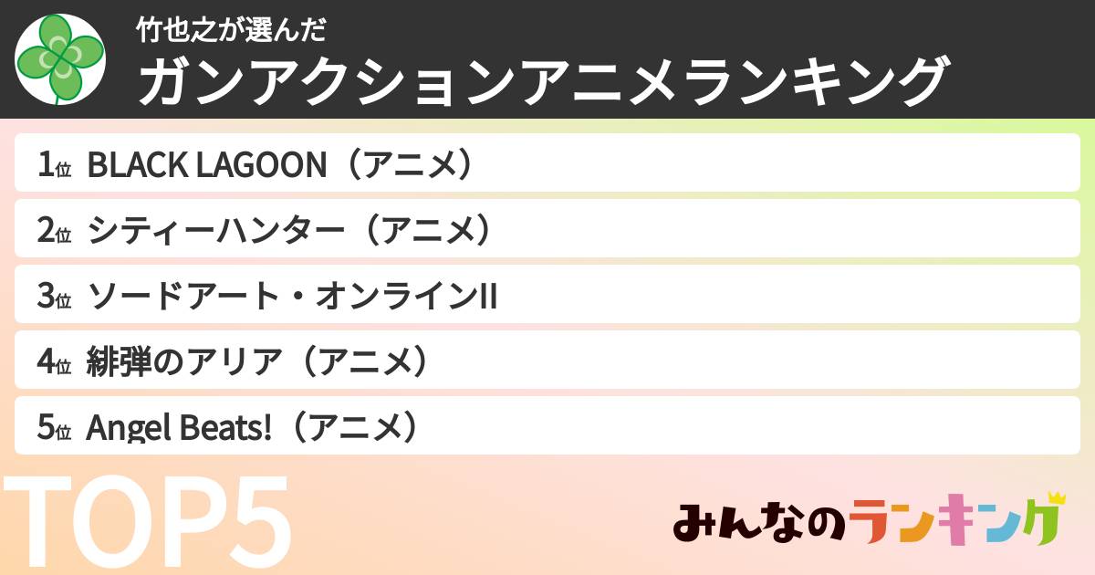 竹也之さんの「ガンアクションアニメランキング」