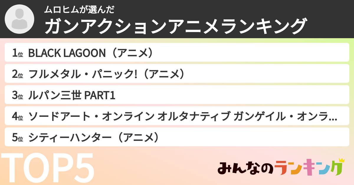 ムロヒムさんの「ガンアクションアニメランキング」
