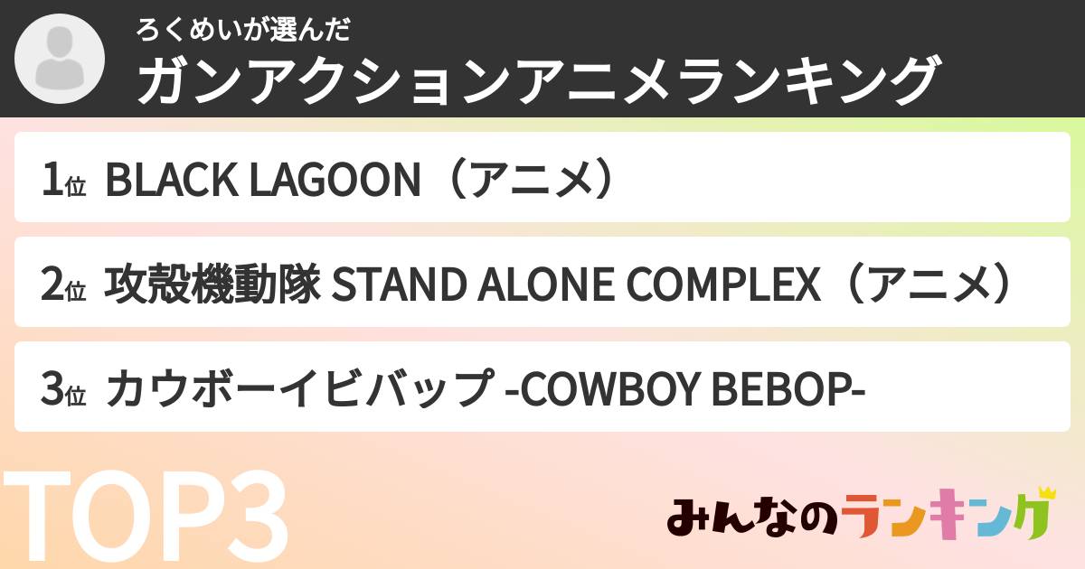 ろくめいさんの「ガンアクションアニメランキング」