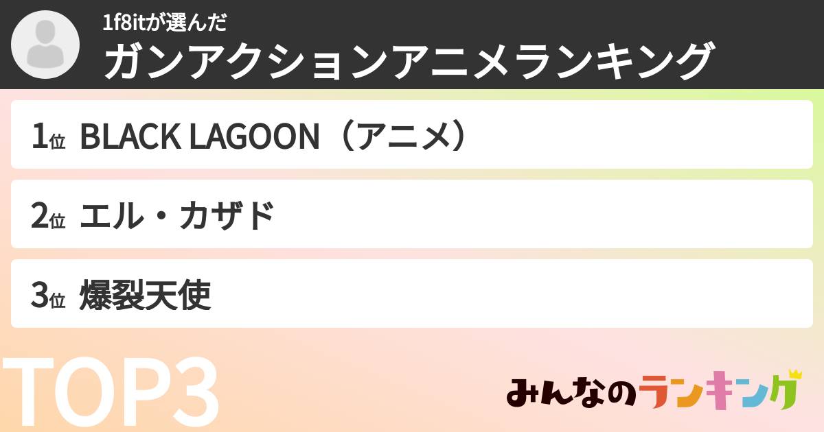 1f8itさんの「ガンアクションアニメランキング」