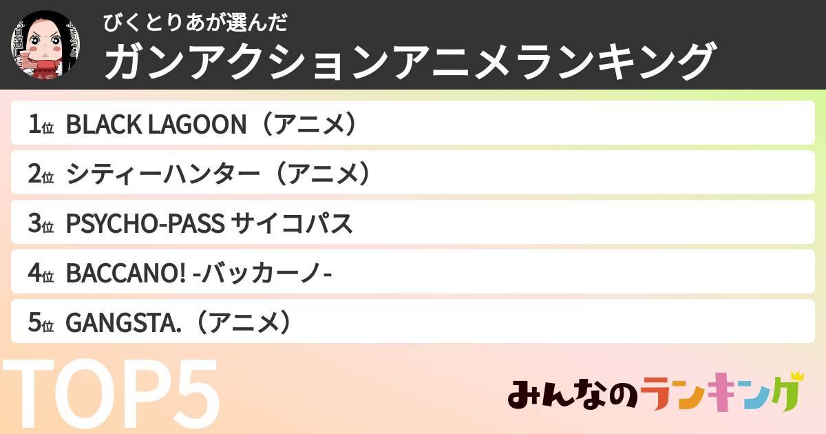 びくとりあさんの「ガンアクションアニメランキング」